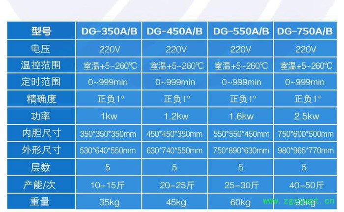 小型黄栀子烘干房 药材栀子箱式干燥箱 食品干燥设备图3
