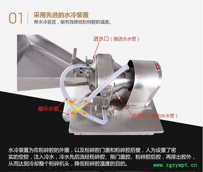供应不锈钢中药材粉碎机 不锈钢粉碎机 锤试不锈钢粉碎机图2