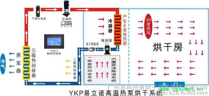 专业药材智能烘干机厂家图3