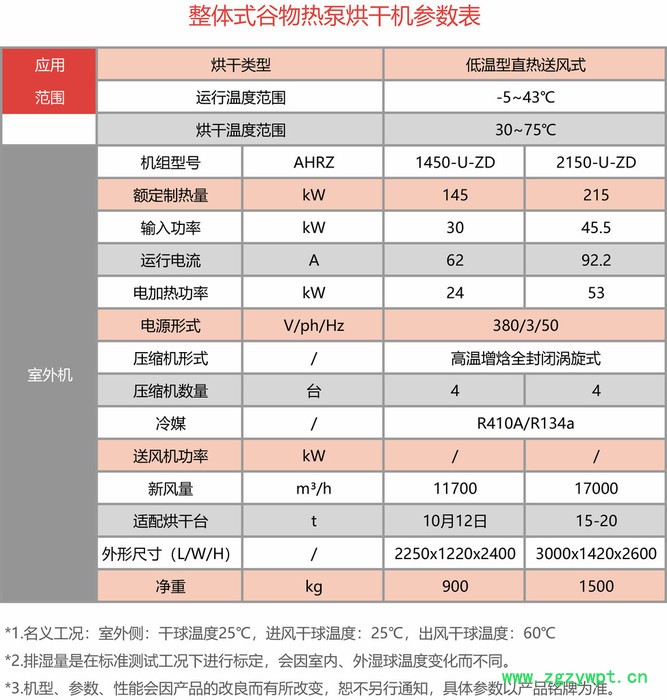 铭灿 粮食烘干机 谷物烘干机 烘干设备 农产品烘干机 中药材烘干机图2