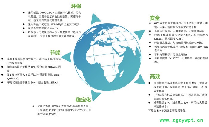 易立诺天麻烘干机 药材流水线烘干 烘干设备**图6