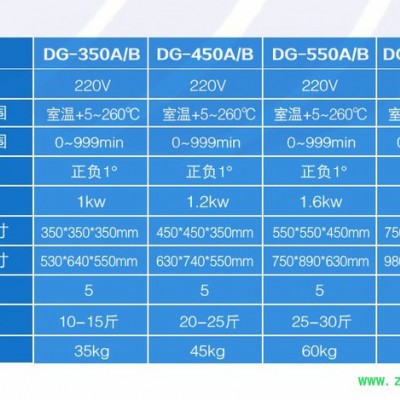 广州75A数显电热烤箱 食品低温烘焙机 药材恒温干燥箱 智能烘干机