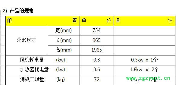新农SN-120 烘干机 中药烘干机 干燥机 烘干设备 干燥设备 食品烘干机 农产品烘干机 海鲜烘干机 韩国进口烘干机图4