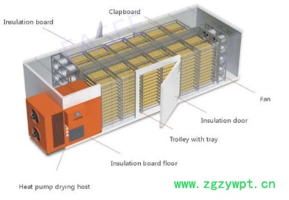 15P闭式烘干机   松茸空气能烘干机    果蔬烘干机   药材烘干设备  全过招代理图2