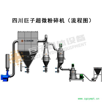 负极材料专用粉碎机_电池正负极材料超微粉碎机_四川巨子**