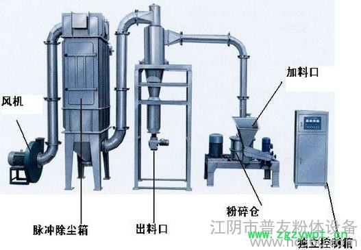 不锈钢超微粉碎机图2