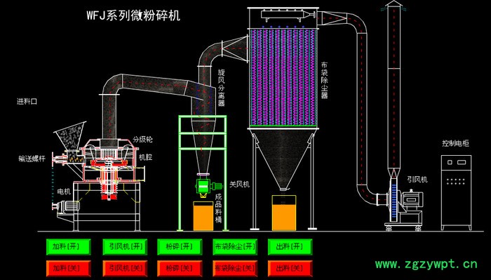 星火AX-QLM01 气流粉碎机超微粉碎机 气流磨 超硬物料粉碎设备图6