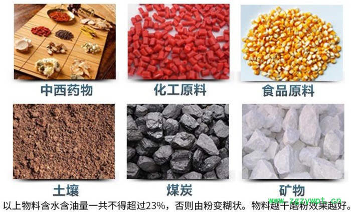 旭朗XL-60C1 小型中药粉碎机图3