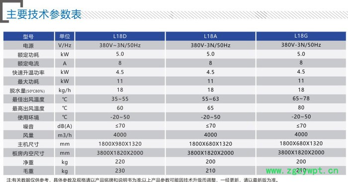 IKE威而信L18A 中草药材干燥机烘干设备图5