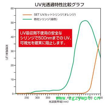 SAN-EITECH防紫外线注射器SH09LL-B图3