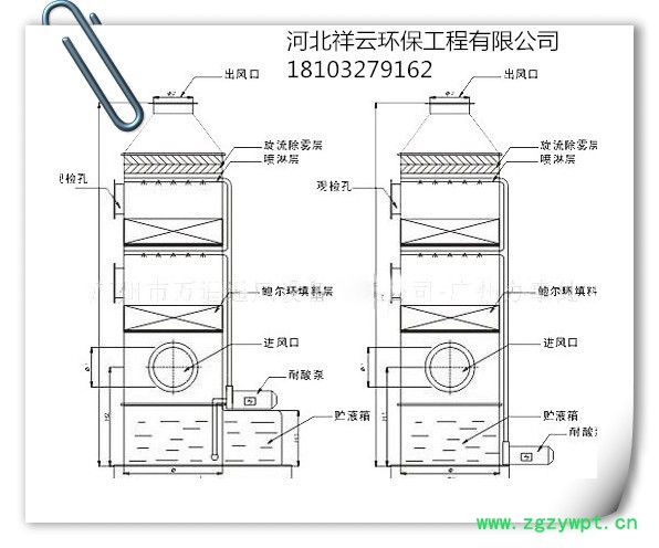 中药材厂异味处理设备方案 价格 废气处理设备图3