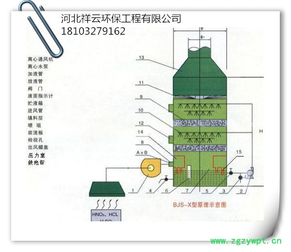 中药材厂异味处理设备方案 价格 废气处理设备图5