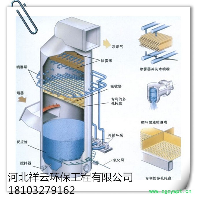 中药材厂异味处理设备方案 价格 废气处理设备图4