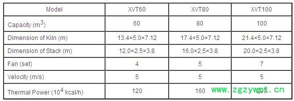 XINAN星楠XVT系列针叶材快速木材干燥设备图3