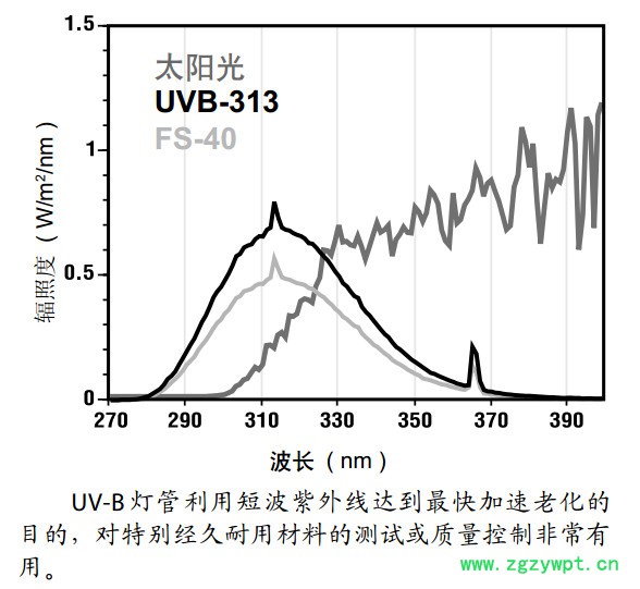爱佩科技AP-GD 低温测试箱稳定性/交变可调高低温试验箱图2