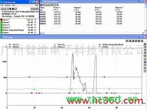 供应Pico记录仪 温度记录仪 数据采集仪 热电偶数据记录仪 TC-08图2