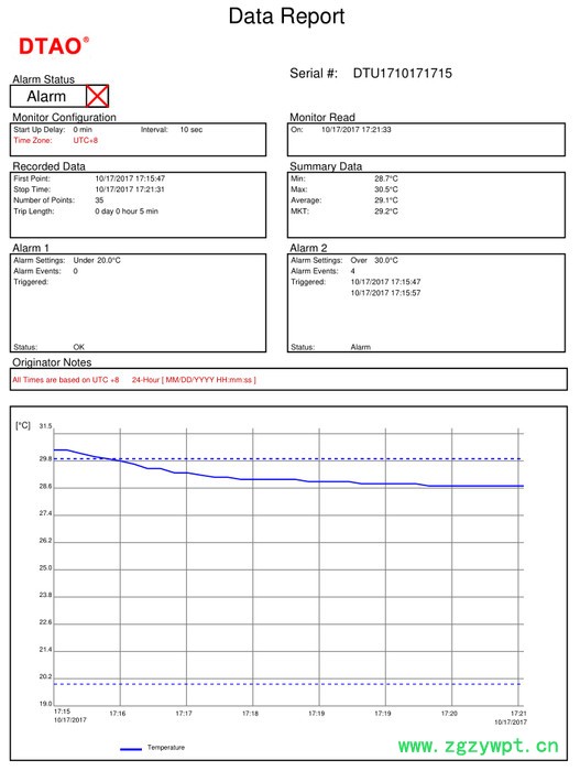 DTAO 乐卂DTU-1706 USB一次性PDF温度记录仪图6