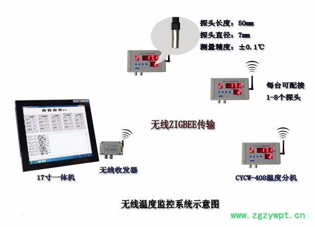 创佳CYCW-408 温度记录仪 冷链物流公共信息平台图5