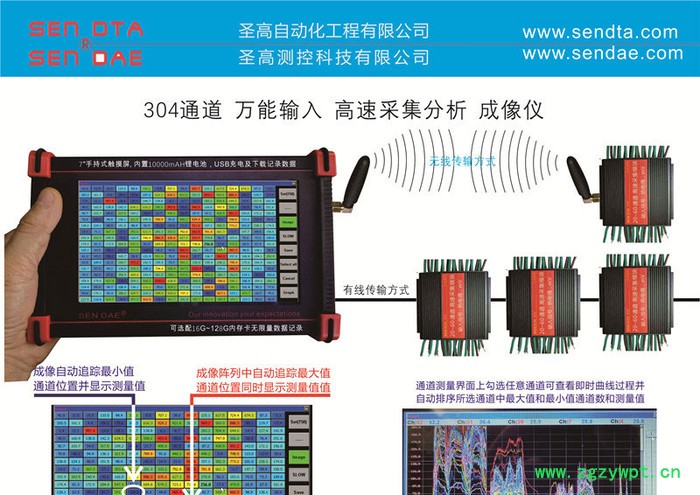 【圣高】多年厂家定制400通道云图   多通道温度记录仪 多通道记录仪高精度温度传感器 52通道具记录仪图2