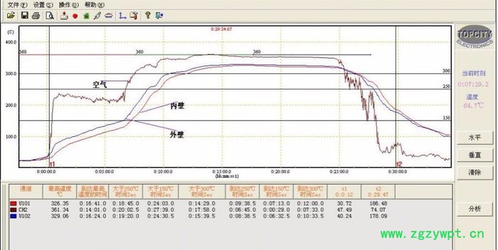 SMTDT-6K/8K/12K 回流焊测试  炉温跟踪  温度记录仪图7