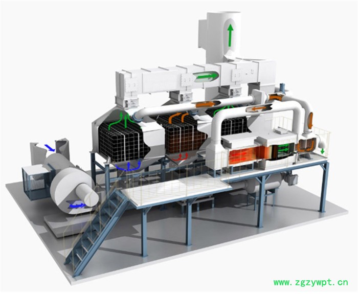 RCO 催化燃烧 有机废气处理设备 催化燃烧催化剂 沸石分子筛脱附催化燃烧图4