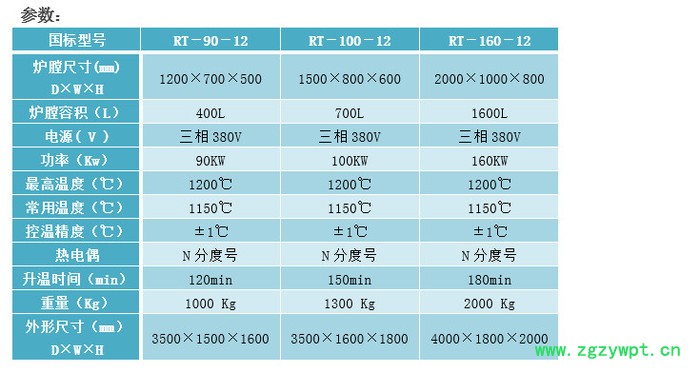 热处理台车炉催化剂台车炉陶瓷台车炉台车式电阻炉图2
