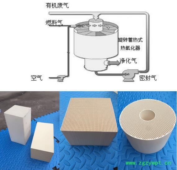 蜂窝陶瓷 蜂窝陶瓷蓄热体   蜂窝陶瓷催化剂载体   蜂窝陶瓷过滤片    高铝质蜂窝陶瓷载体 ** 价格电议图2