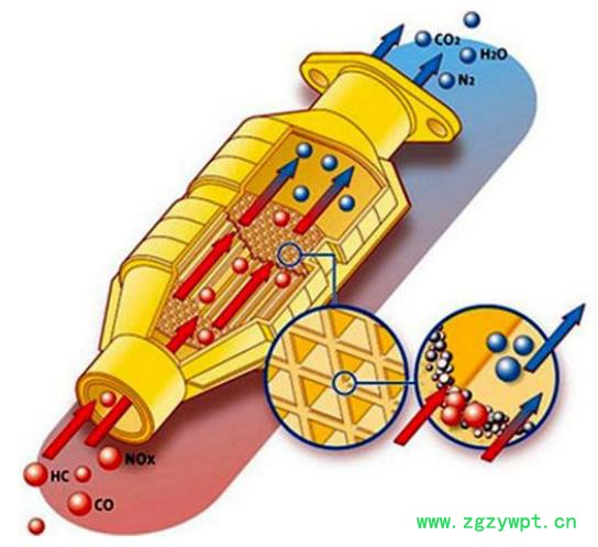 蜂窝陶瓷 蜂窝陶瓷蓄热体   蜂窝陶瓷催化剂载体   蜂窝陶瓷过滤片    高铝质蜂窝陶瓷载体 ** 价格电议图4