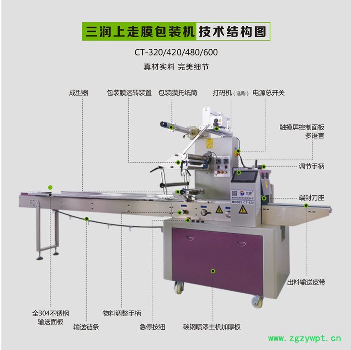 三润CT-320充气面包自动包装机 可配制氮机保鲜设备 食品包装机图2