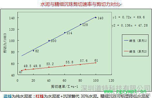 混凝土防腐剂超细粉煤灰精细沉珠-深圳道特科技有限公司图2