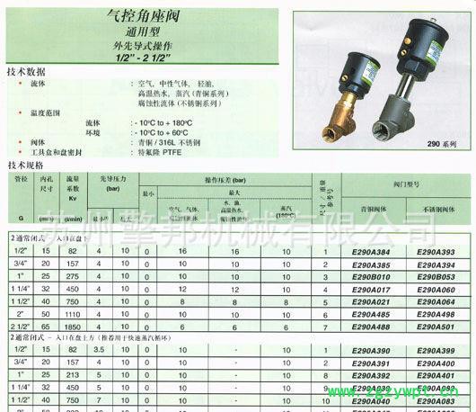 氨气减压阀（镍触媒、氨分解 催化剂）图2