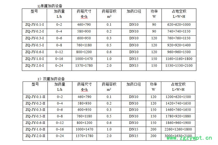 湖南大有节能环保有限公司 加药装置图6