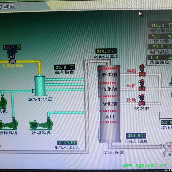 SCR 烟气脱硝工程 专业分包 脱硝催化剂 氨区 NOx排放图4