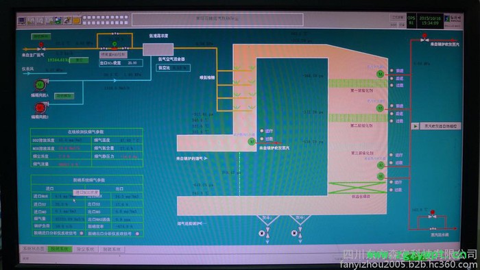 SCR 烟气脱硝工程 专业分包 脱硝催化剂 氨区 NOx排放图3