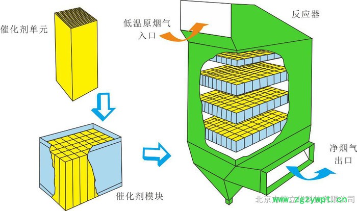 甘肃低温脱硝催化剂图2
