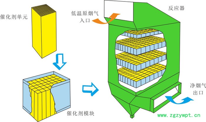 方信蜂窝型低温脱硝催化剂图5