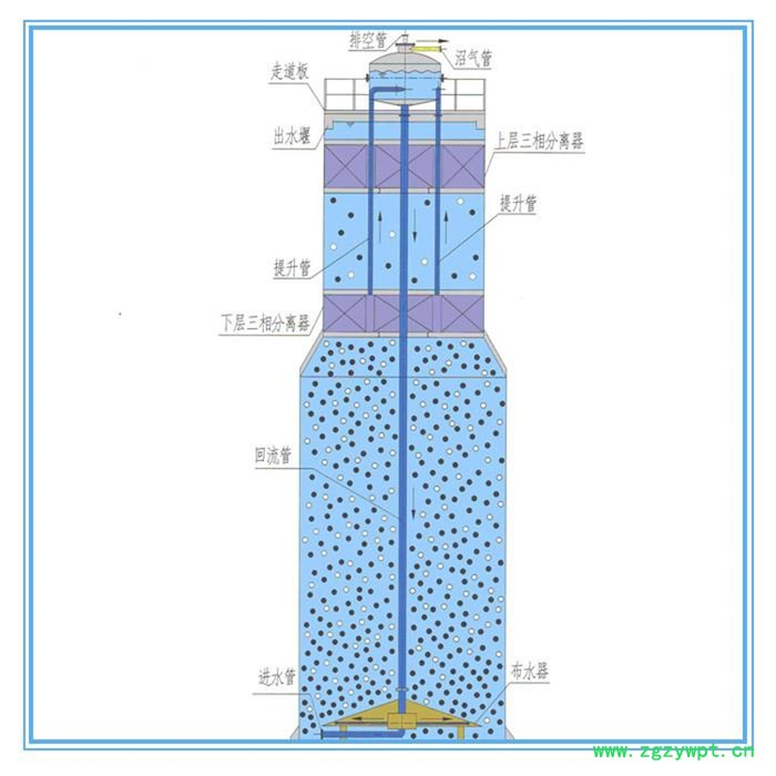 华强供应 ic厌氧塔厌氧反应器污水厌氧塔高氨氮废水处理厌氧生化塔生产厂家图6