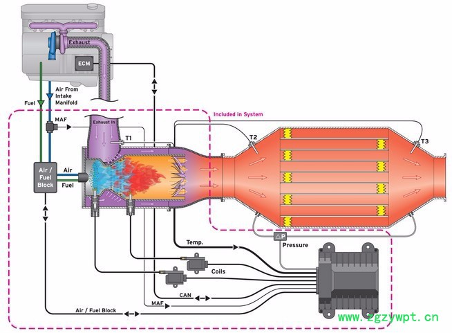 加工订制SCR脱硝控制系统 SCR反应器 脱硝控制系统 脱硝反应器图3