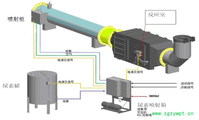 加工订制SCR脱硝控制系统 SCR反应器 脱硝控制系统 脱硝反应器图5