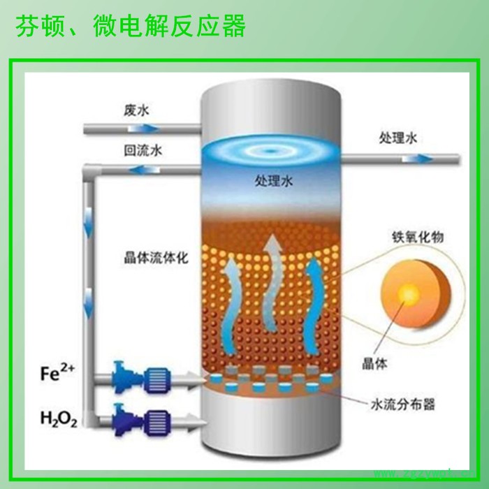 山东留润环保定制生产 芬顿、微电解反应器 芬顿反应器 加药装置 一体化设备 废水处理设备 气浮机  小区一体化预制泵站图3