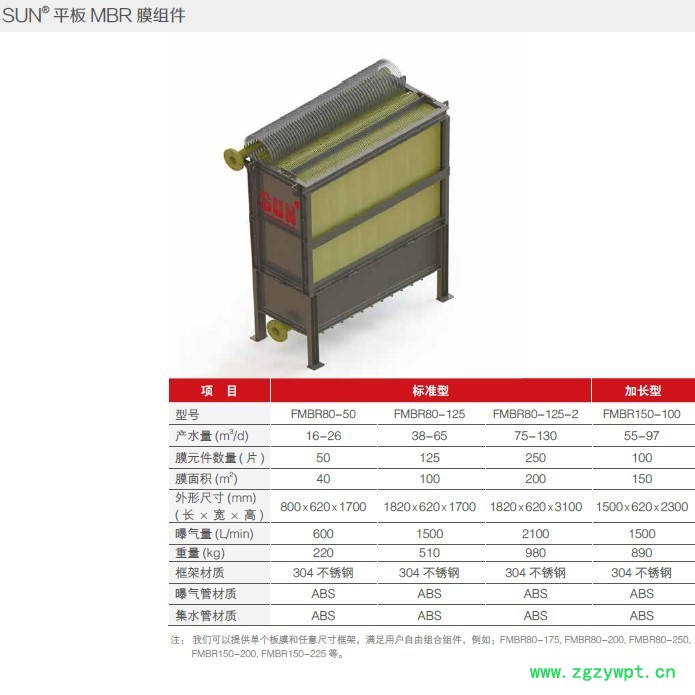 中科瑞阳 MBR膜生化反应器图3