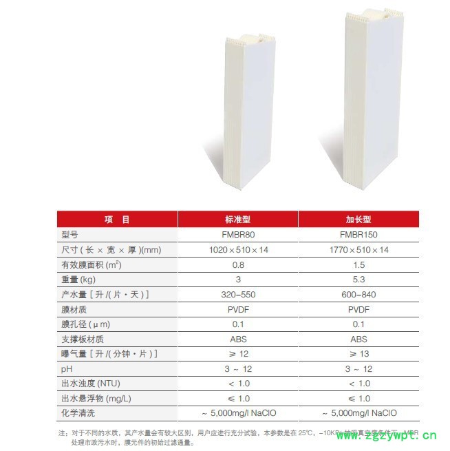 中科瑞阳 MBR膜生化反应器图2