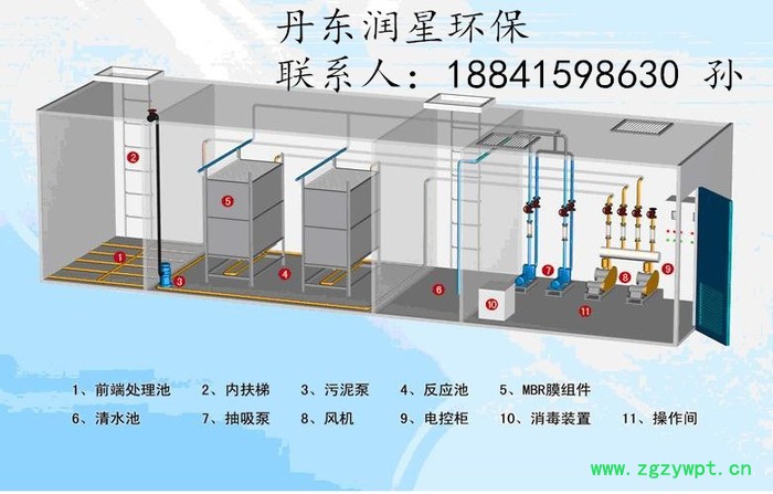 润星RMBR 膜生物反应器图4