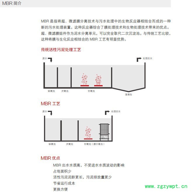 中科瑞阳膜 MBR膜反应器 污水处理 中国MBR膜厂家 mbr膜厂家图3