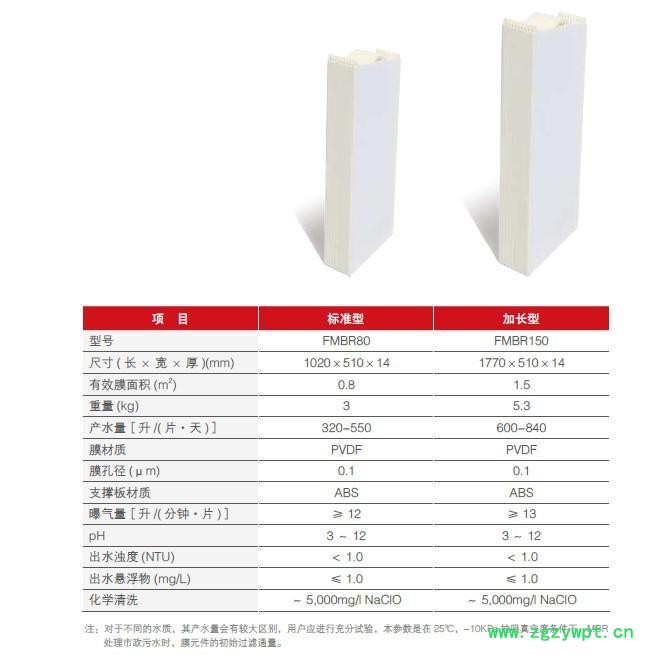 中科瑞阳膜 MBR膜反应器 污水处理 中国MBR膜厂家 mbr膜厂家