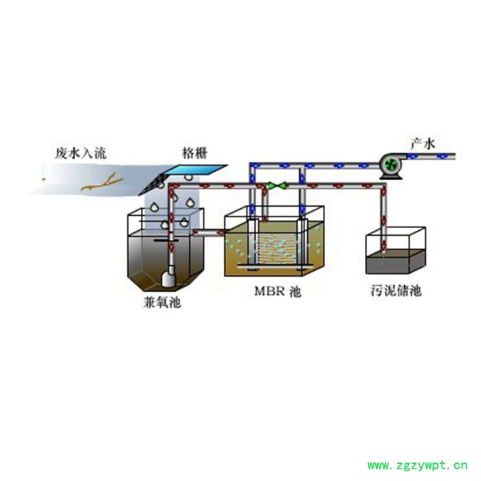 厂家供应MBR膜生物反应器 定制一体化污水处理设备批发量大从优图2