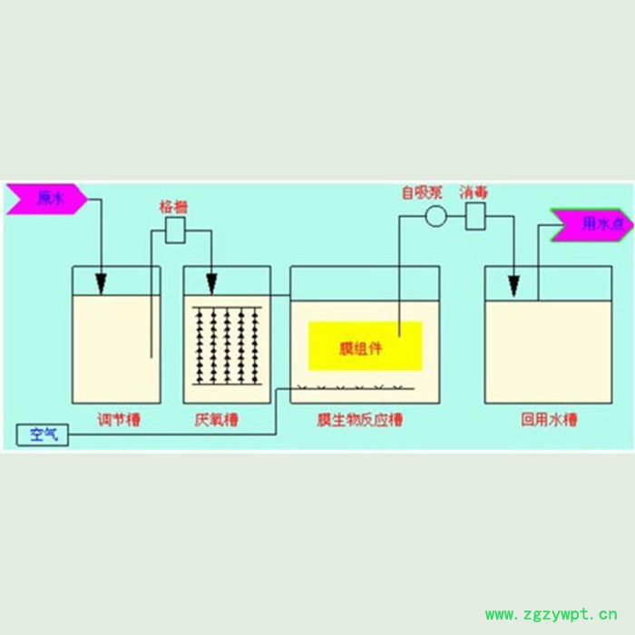 厂家供应MBR膜生物反应器 定制一体化污水处理设备批发量大从优图3