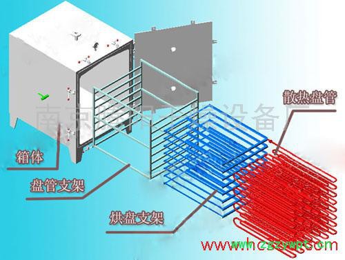 供应南京腾阳牌电加热超硬材料真空烘箱图7
