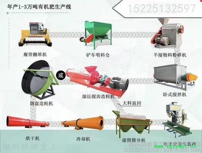 有机肥发酵罐设备 有机肥造粒机 养殖场粪污发酵设备图2