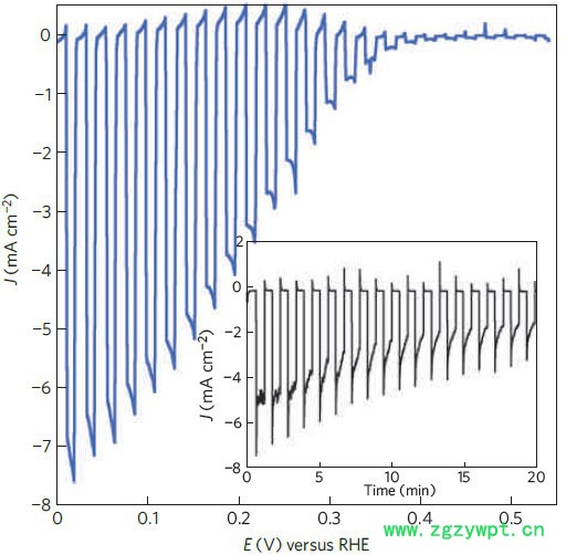 石英 光催化 光电催化 电解池 PEC测试 光电流 电解 反应器 槽图3